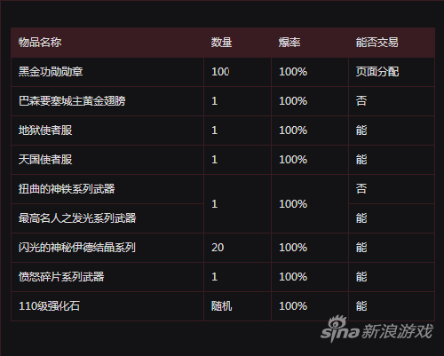 降临BOSS掉落道具 降临BOSS掉落道具