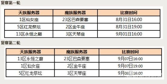 跨服要塞战复赛对战名单