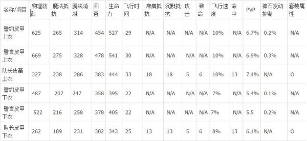 永久之塔誓约誓词VS执行队长 比照哪个强