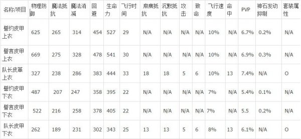 永久之塔誓约誓词VS执行队长 比照哪个强